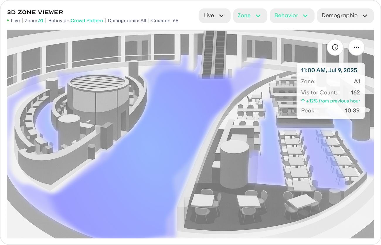 Aggregated density for a time window solution